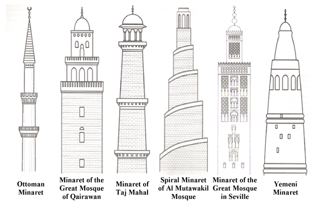 Minaret Map Layout Hoshvilim, What is a Minaret? Minarets are a tall spire...